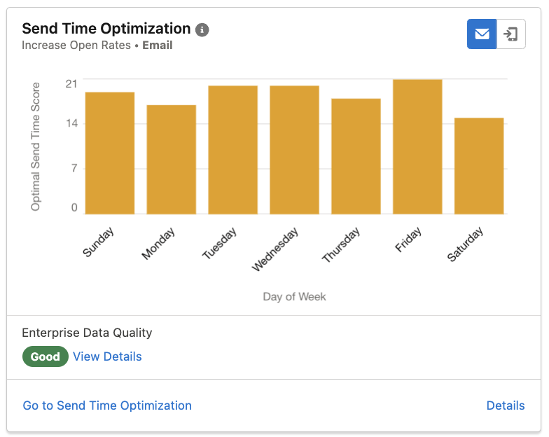 Predictive AI-Features in der Marketing Cloud