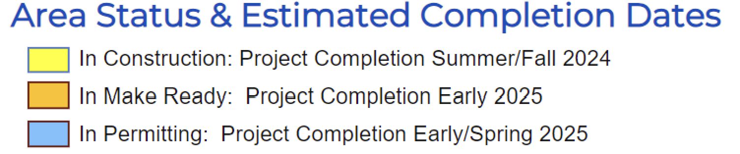 A list of project completion

Description automatically generated