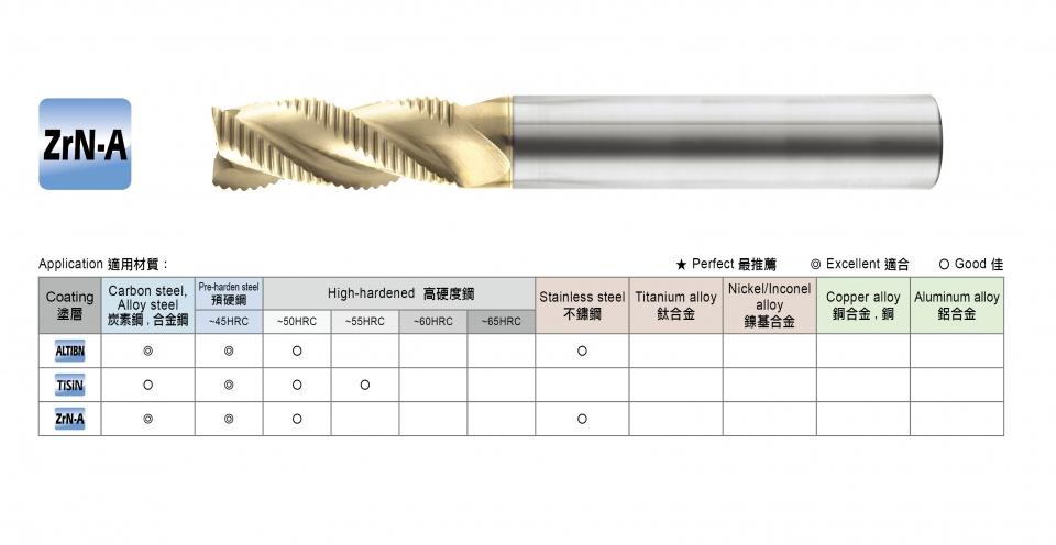 銑刀種類：粗加工立銑刀(Roughing End Mill)
