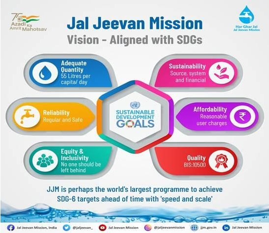 Jal Jeevan Mission