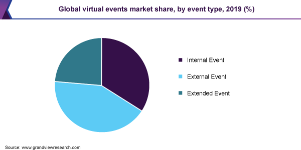 Must-have Features for an Event Management Platform 2