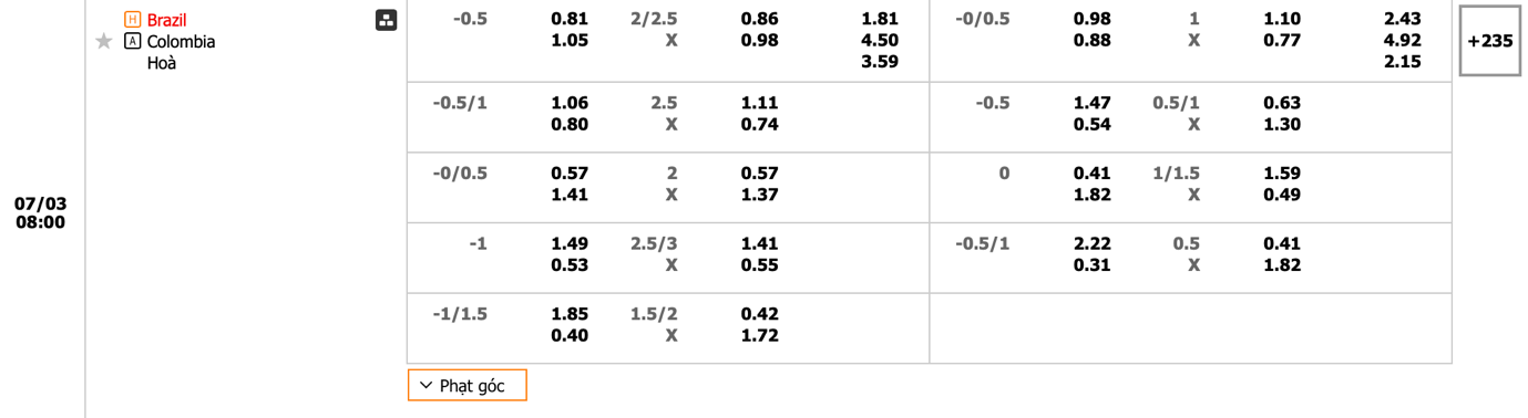 A table with numbers and symbols

Description automatically generated