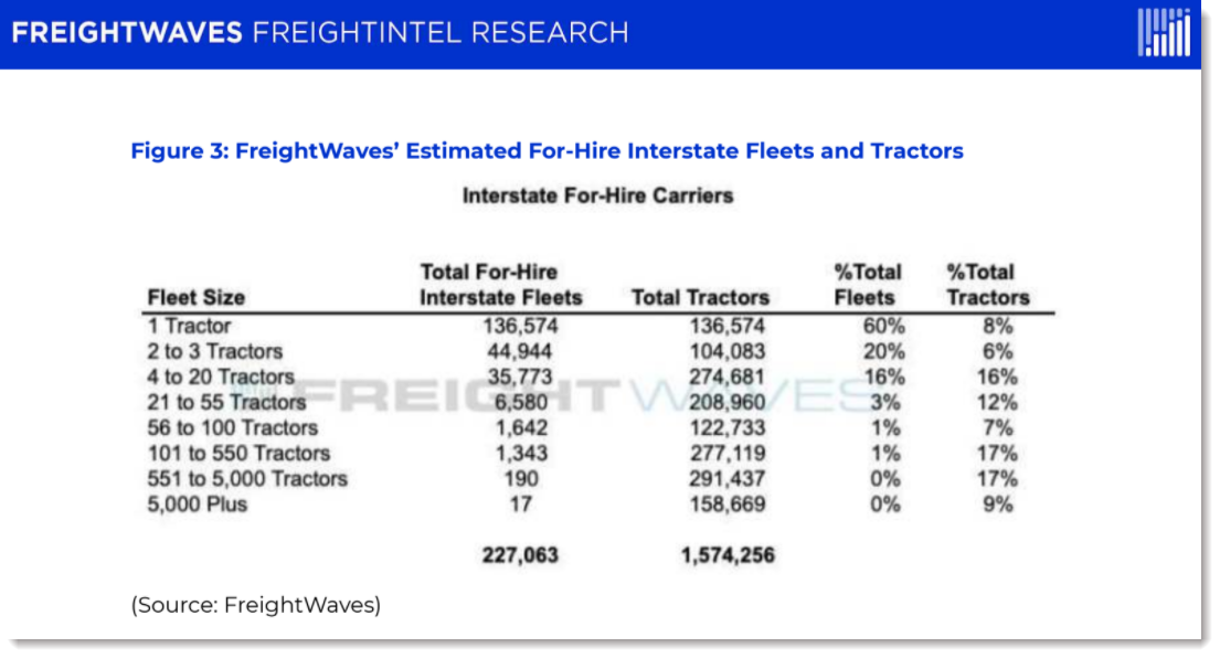 Freightwaves Freightintel Research Image