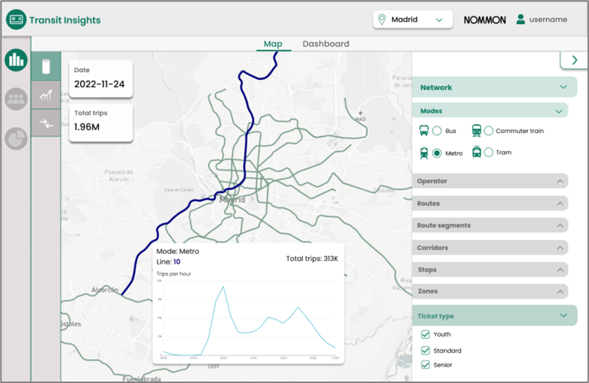 Figura 2. Mockup de la herramienta de visualización de la solución de Nommon Transit Insights.