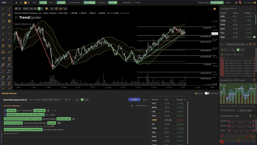 Tradingview bar replay alternative: Trendspider