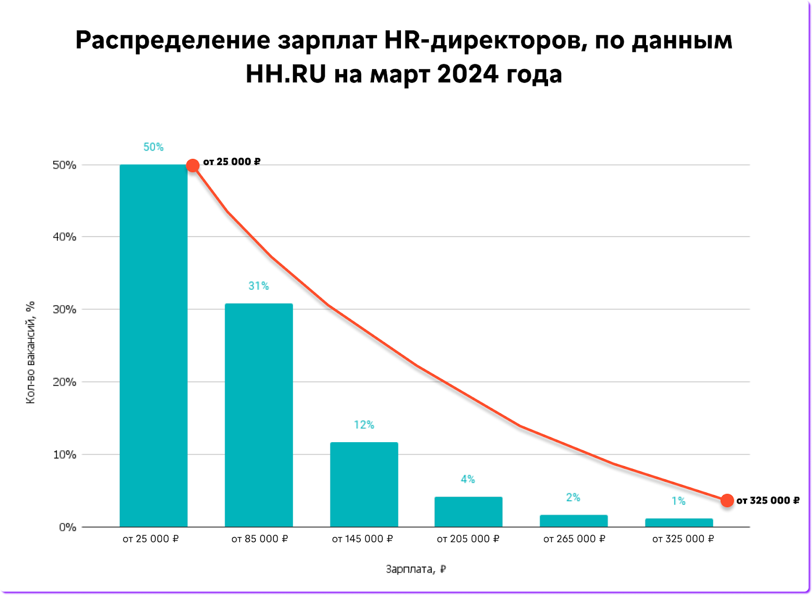 HR-директор: кто это, чем занимается и за что отвечает, KPI директора по  персоналу | Нескучные финансы