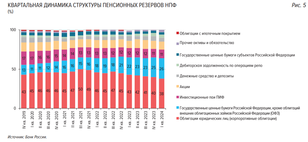 Негосударственные пенсионные фонды: что такое НПФ и как выбрать самый выгодный 