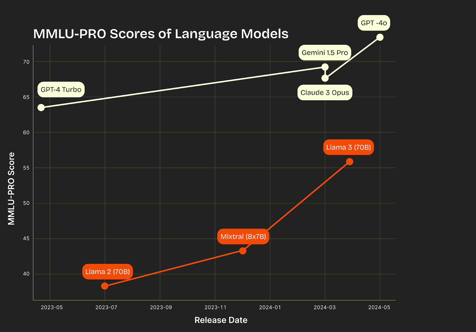 mmlu-pro-scores-of-llm