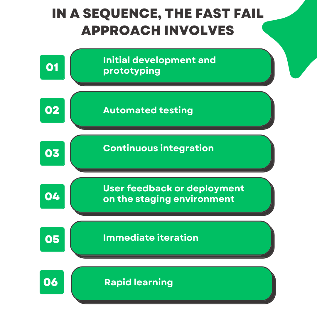 Fail fast approach steps 