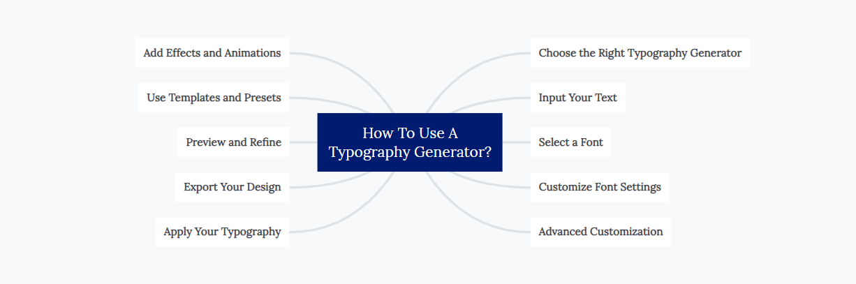 How To Use A Typography Generator?