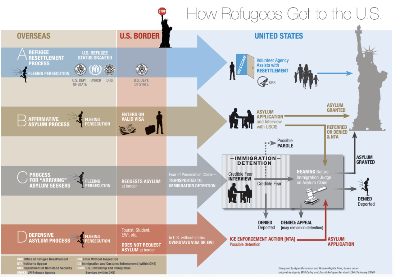 A diagram of a refugee scheme

Description automatically generated with medium confidence