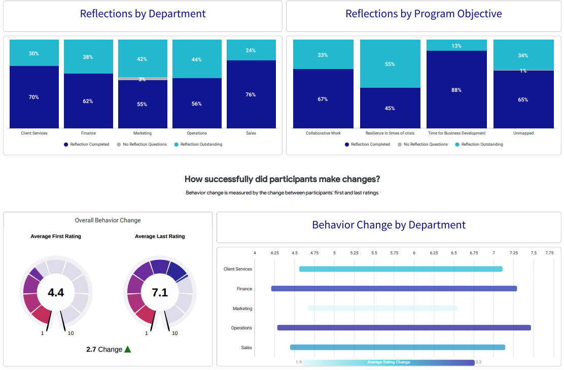 Image of various data visualizations