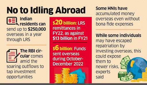 Liberalised Remittance Scheme