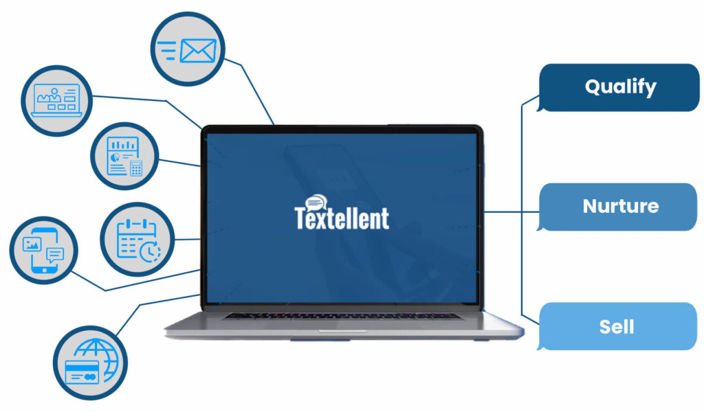 Textellent sms platform