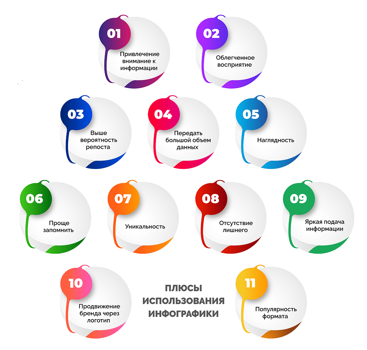 Плюсы использования инфографики