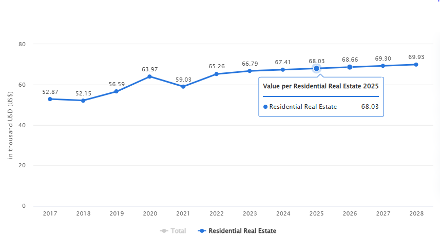 Financing options for buying property in Belize
