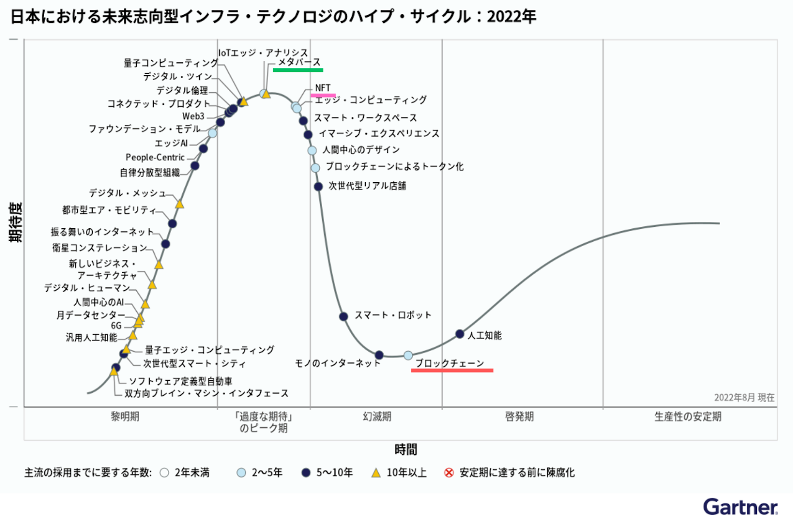 見出し２画像_嶋村吉洋社長が主催するワクセルのコラム_ メタバース有用性2022