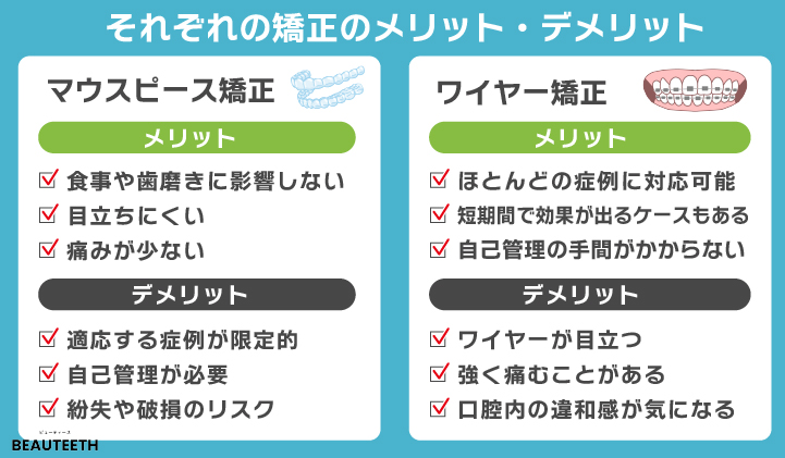 マウスピース矯正とワイヤー矯正のメリット・デメリット