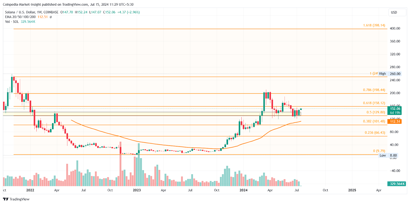 コインチェーン 仮想通貨ニュース