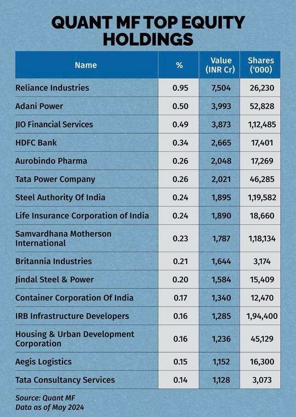 Source: Moneycontrol