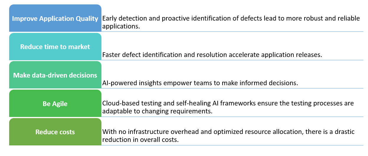 Step to Enhance Your Test Automation Strategy with Webomates