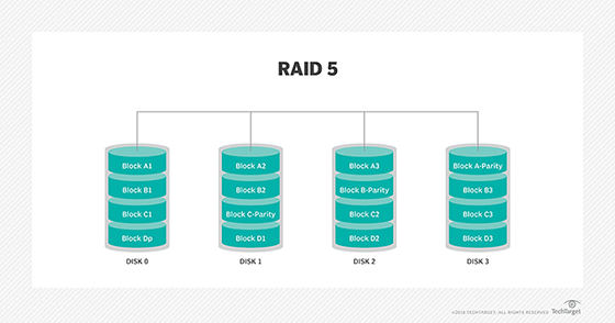 RAID 5 diagram