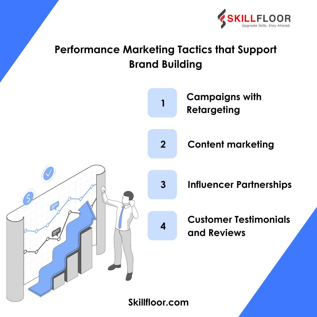 Performance Marketing Tactics that Support Brand Building