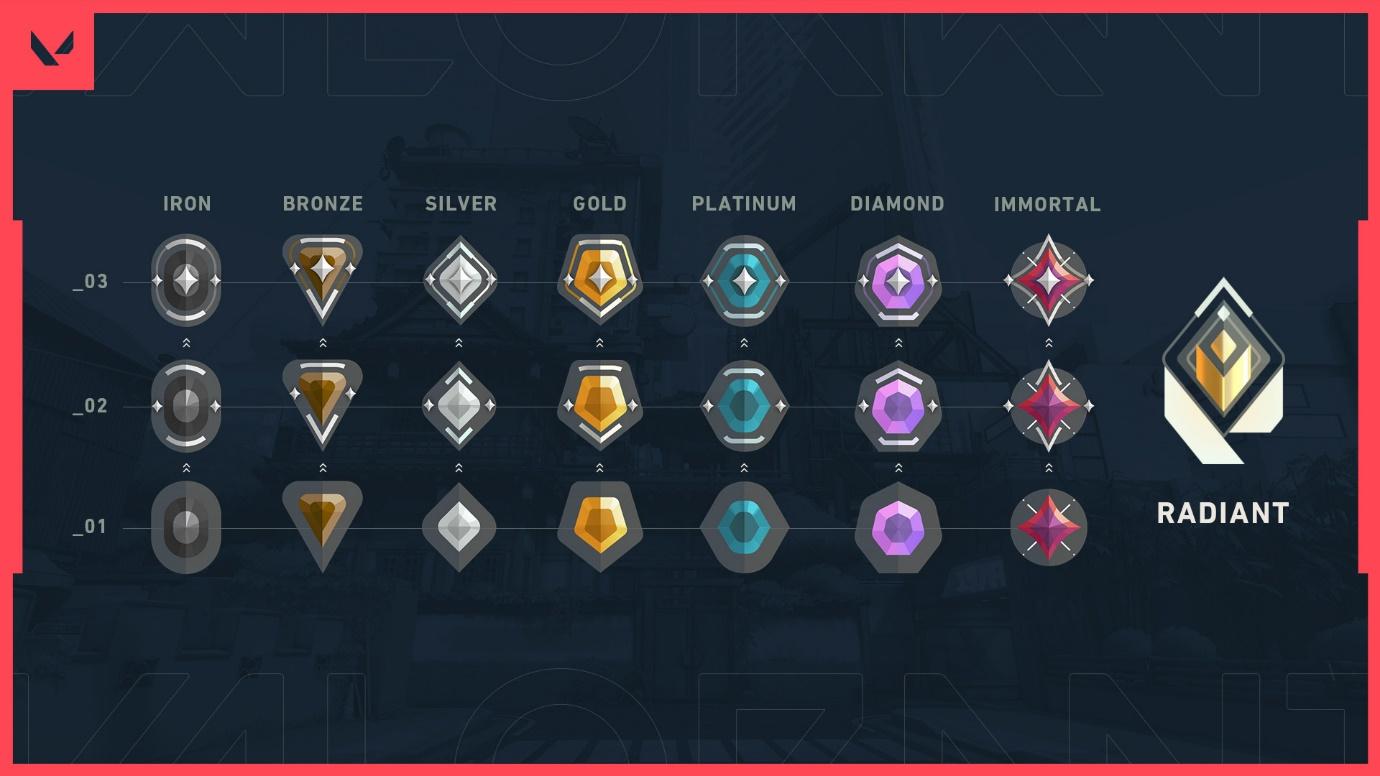 VALORANT Launch Ranks & Competitive