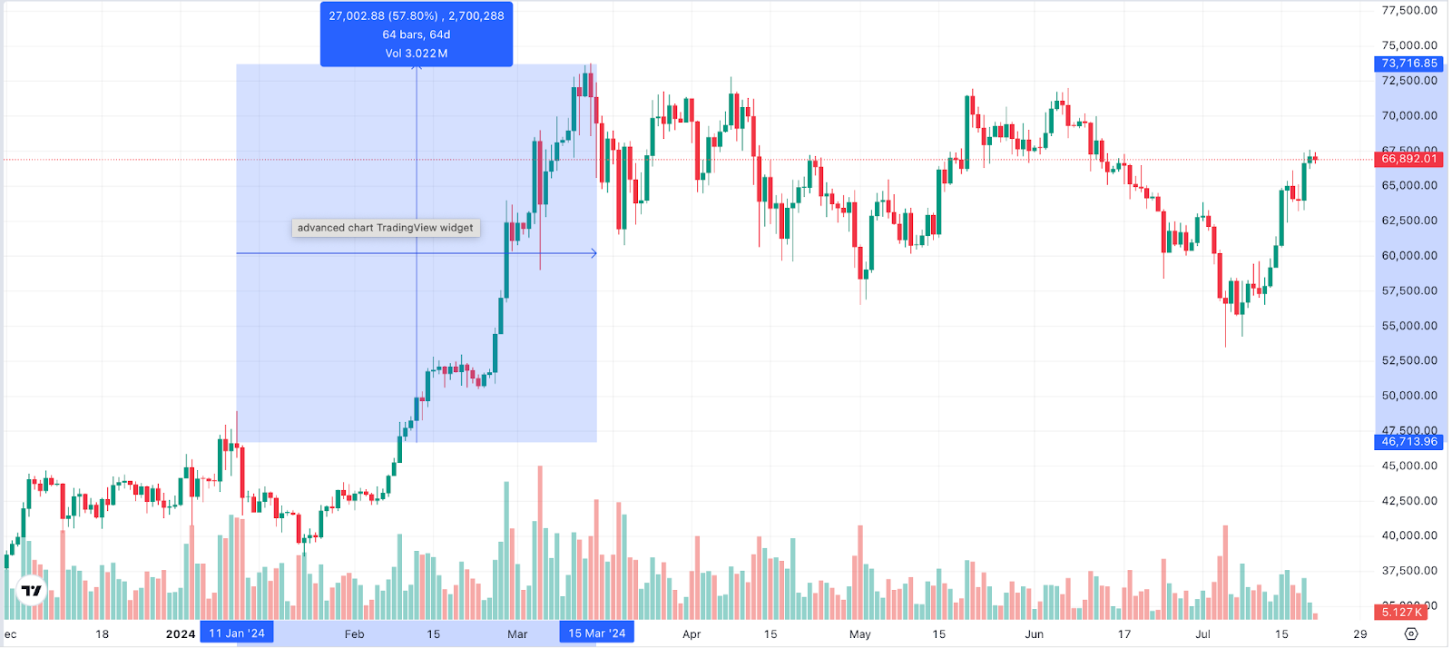 BTC Chart 