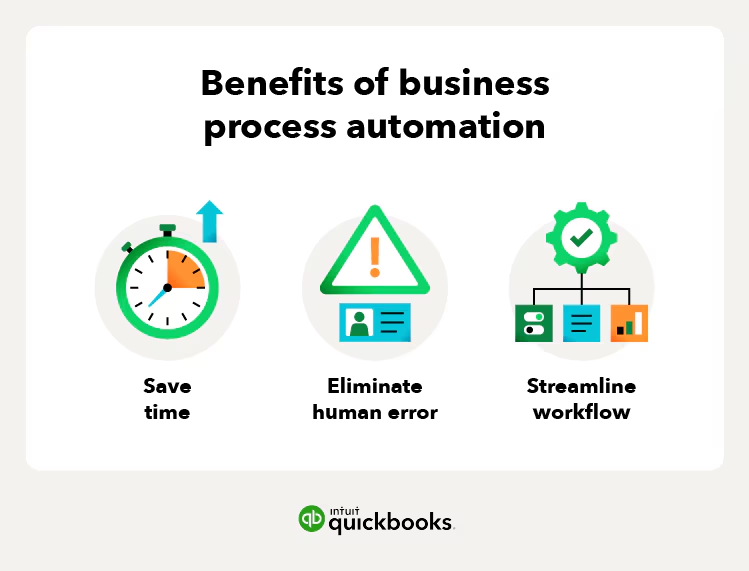 Illustration of benefits of business process automation