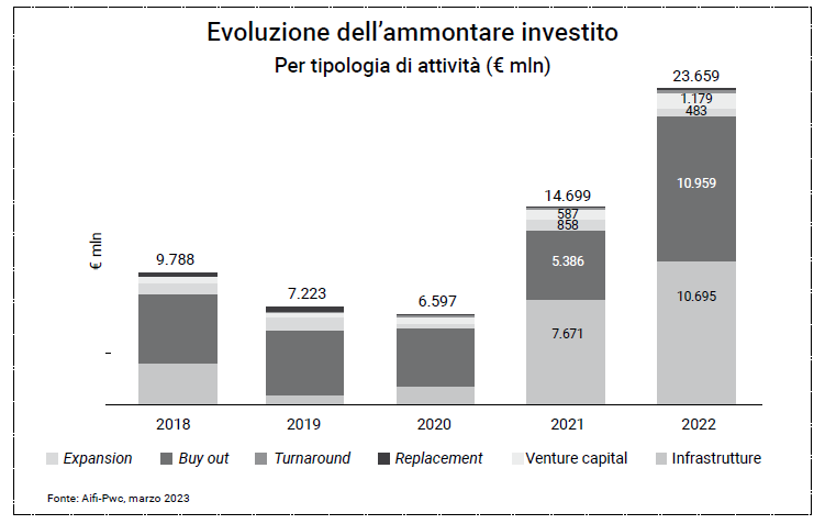 evoluzione investimenti alternativi