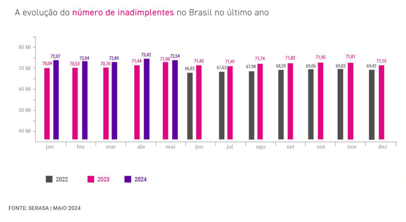 Gráfico, Gráfico de barras, Histograma

Descrição gerada automaticamente