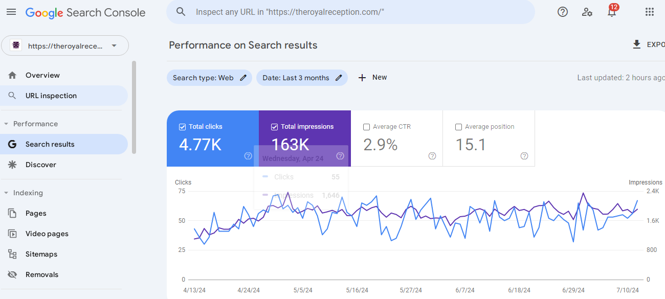 SEO Case Studies Google Search Console Data For The Royal Reception