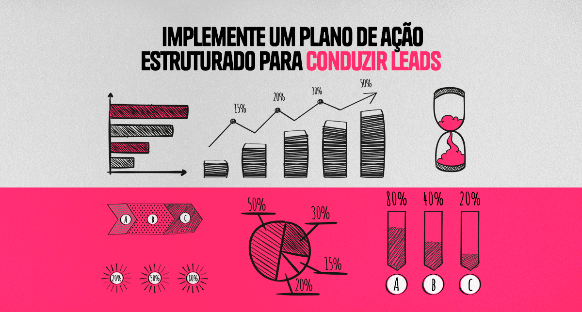 Implementação de um plano de ação para conduzir leads