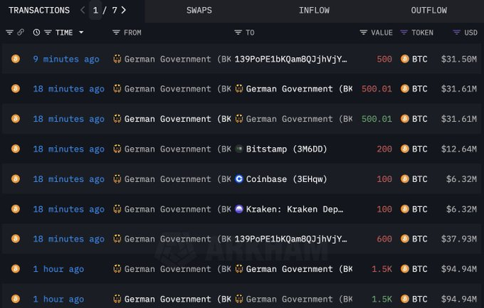 German Government BTC Transactions