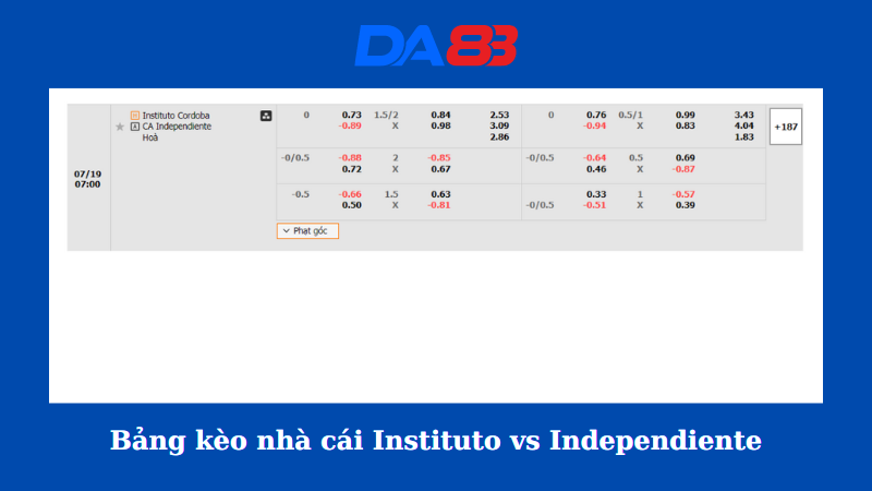 Bảng kèo nhà cái Instituto vs Independiente