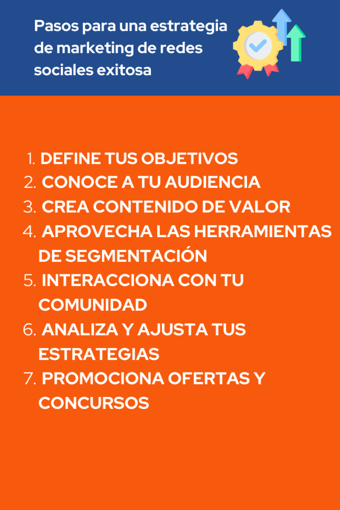 Infografía sobre estrategia de marketing de redes sociales para pymes.