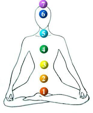 http://www.p-a-u-s-e.com/images/chakras.jpg