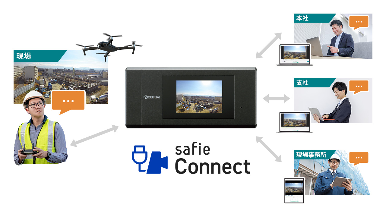 Safie Connect 