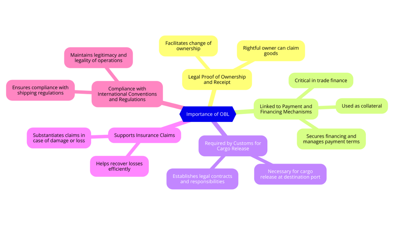 Why is the Original Bill of Lading Important?