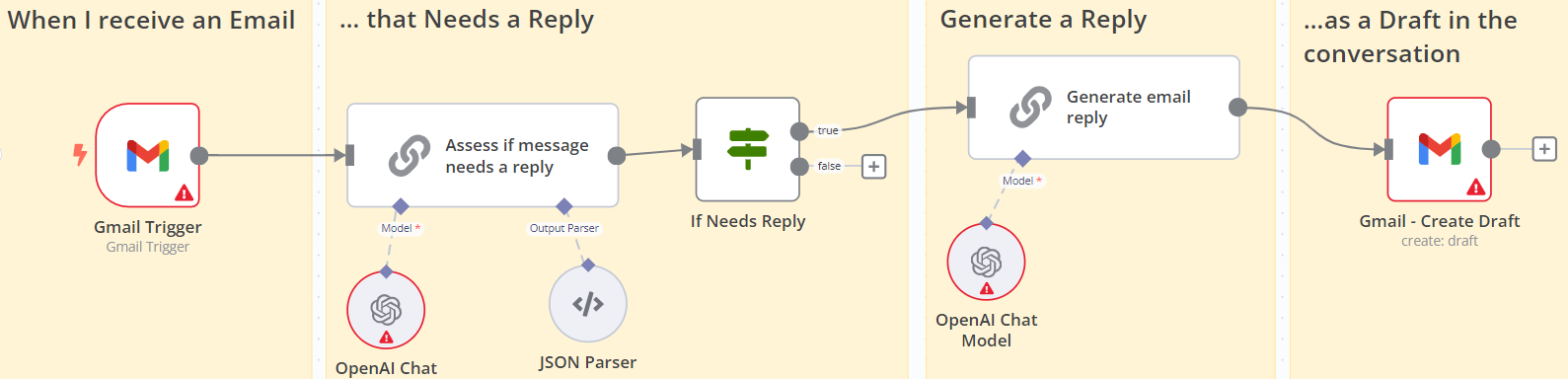 Getting started with CRM automation: Essential guide & templates included