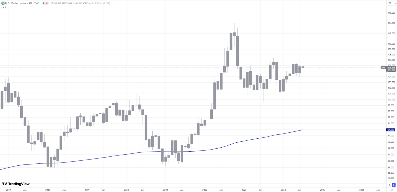 Закрытие месяца. Стоит ли покупать SP500 сегодня?