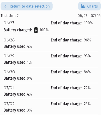 Battery Level