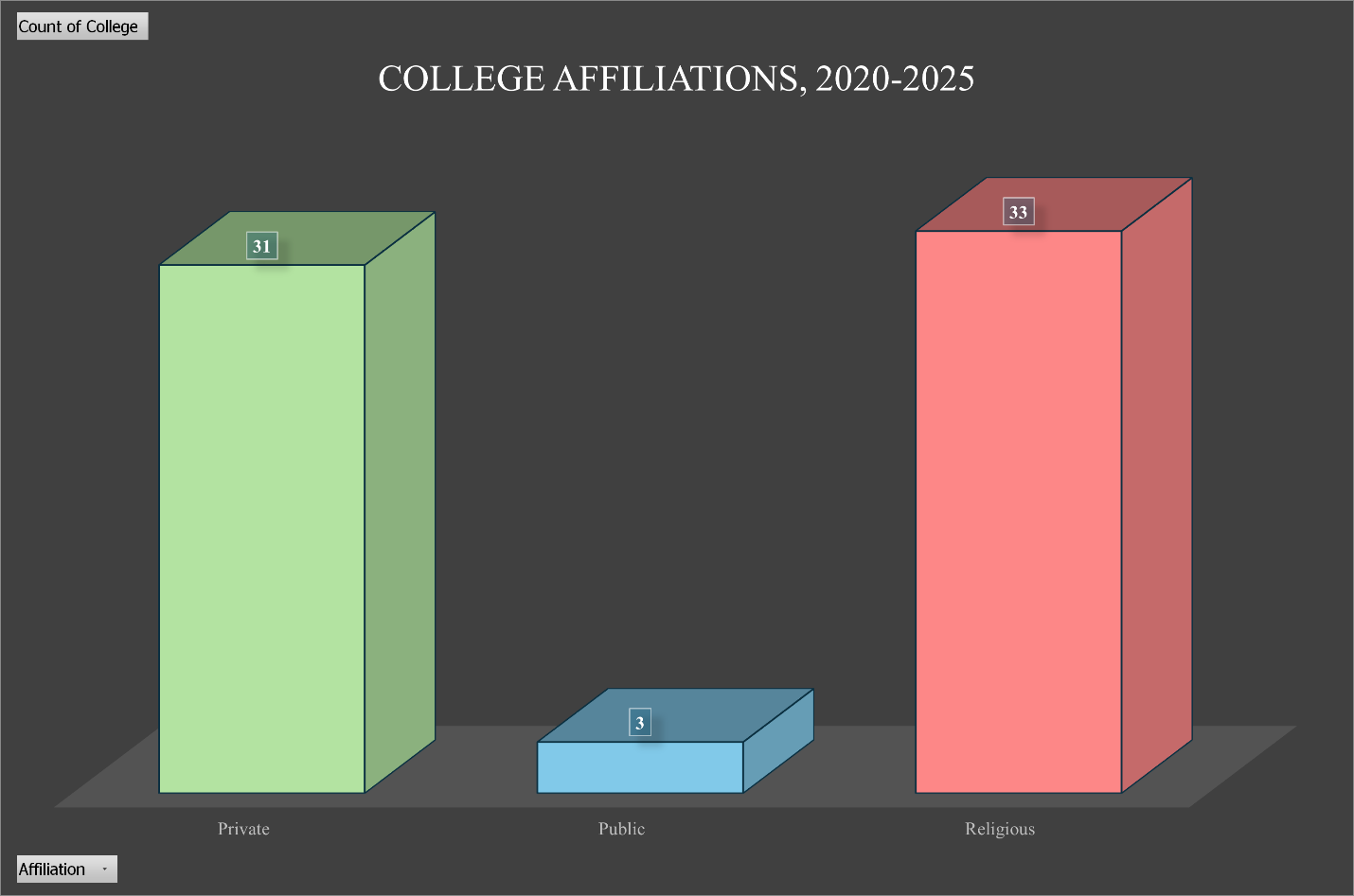 A graph of different colored rectangular boxes

Description automatically generated