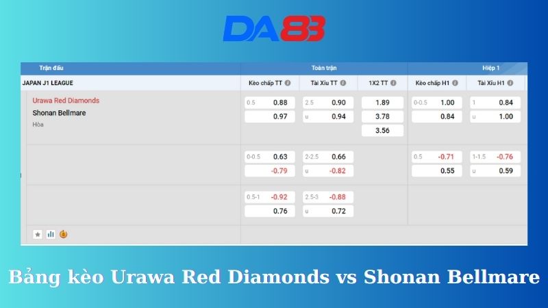 Bảng kèo nhà cái Urawa Red Diamonds vs Shonan Bellmare