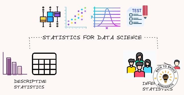 Statistika