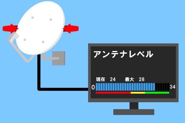 テレビのアンテナレベル画面を確認しながらアンテナの向きを調整する