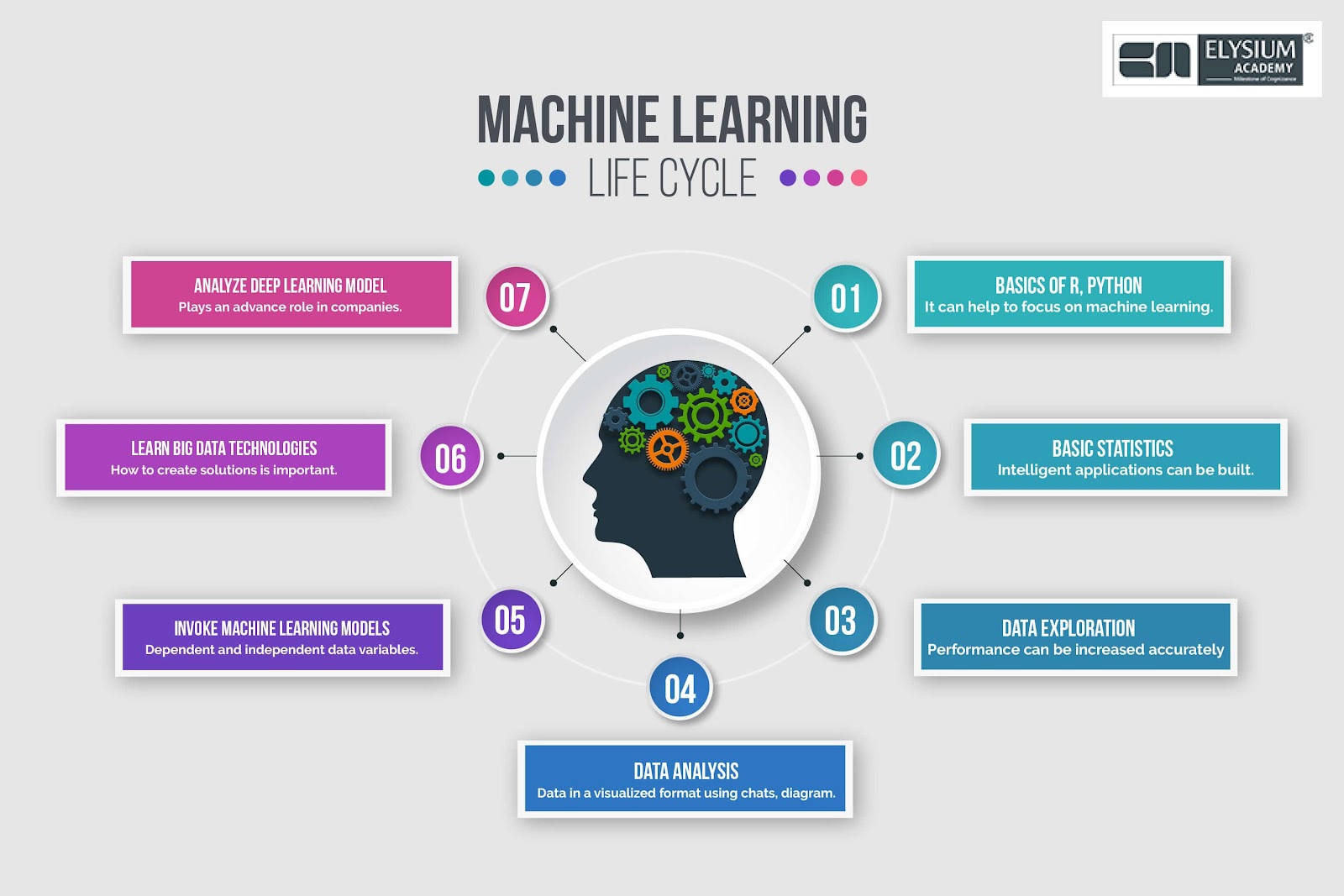 Machine Learning Expert Course: Ultimate To Become ML Expert