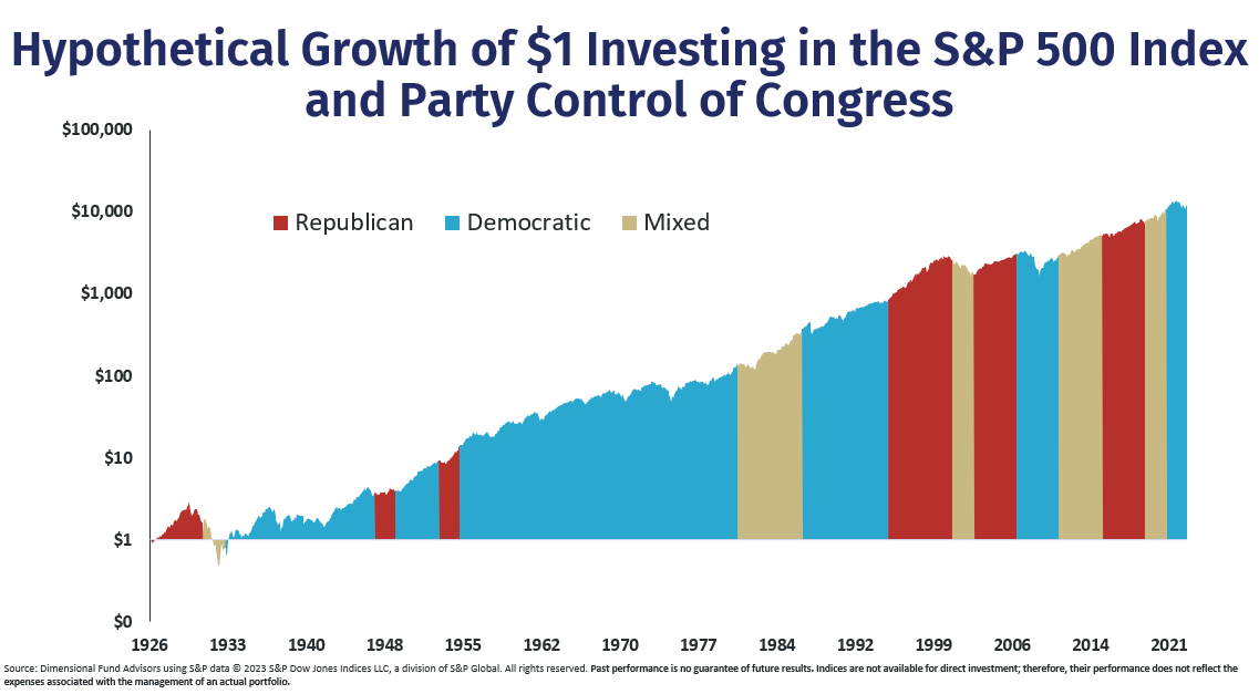 A graph of a graph showing the growth of the us government

Description automatically generated with medium confidence