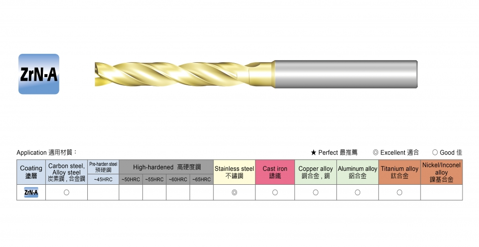 銑刀種類：鑽銑刀（鑽頭立銑刀）
